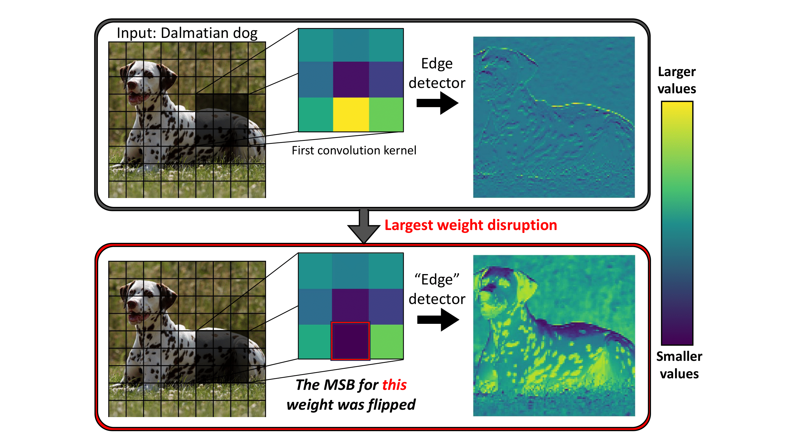 No Data, No Optimization (thumbnail)